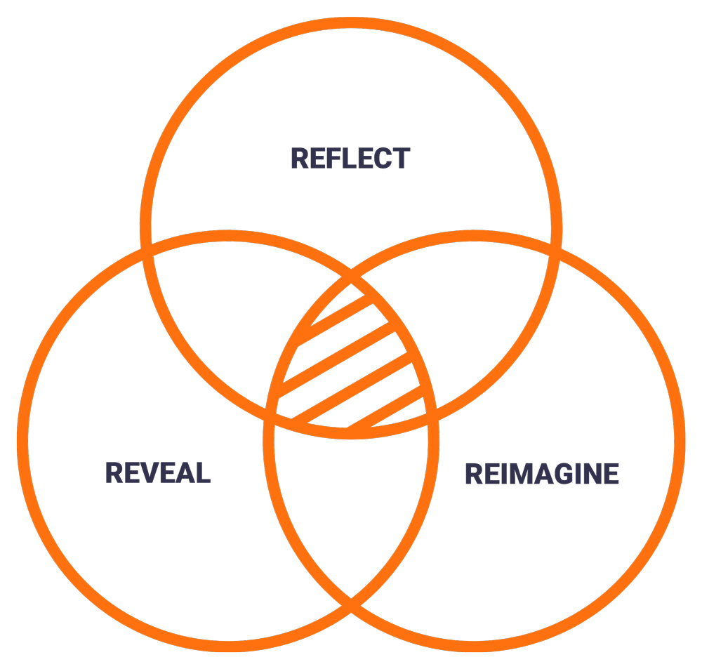 transformation process